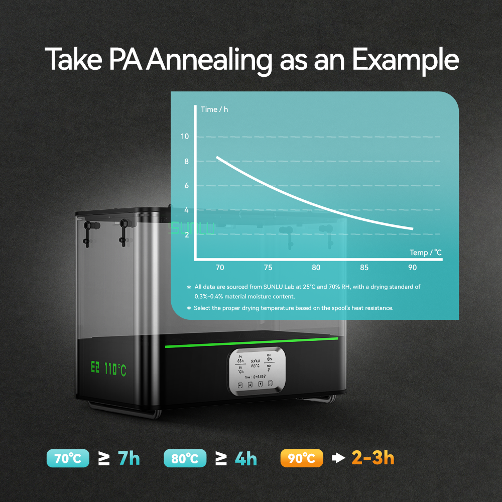 FilaDryer E2, Up to 110℃, Professional Drying and Annealing, Born for Engineering 3D Printing Filaments
