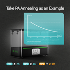 FilaDryer E2, Up to 110℃, Professional Drying and Annealing, Born for Engineering 3D Printing Filaments