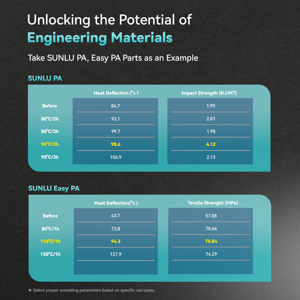 FilaDryer E2, Up to 110℃, Professional Drying and Annealing, Born for Engineering 3D Printing Filaments